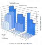 Performance benchmarks graph