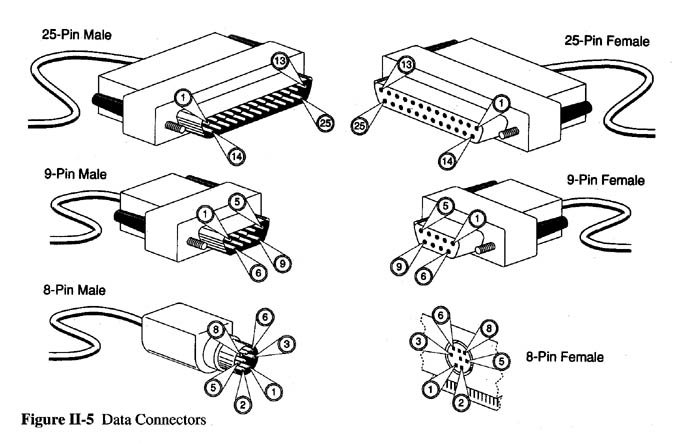 Serial connector types