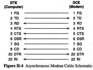 Modem cable schematic